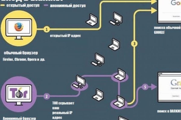 Кракен тор ссылка магазин