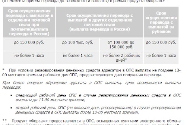 Кракен современный даркнет маркет плейс